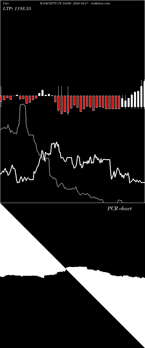  option chart BANKNIFTY CE 54500 2026-10-27 