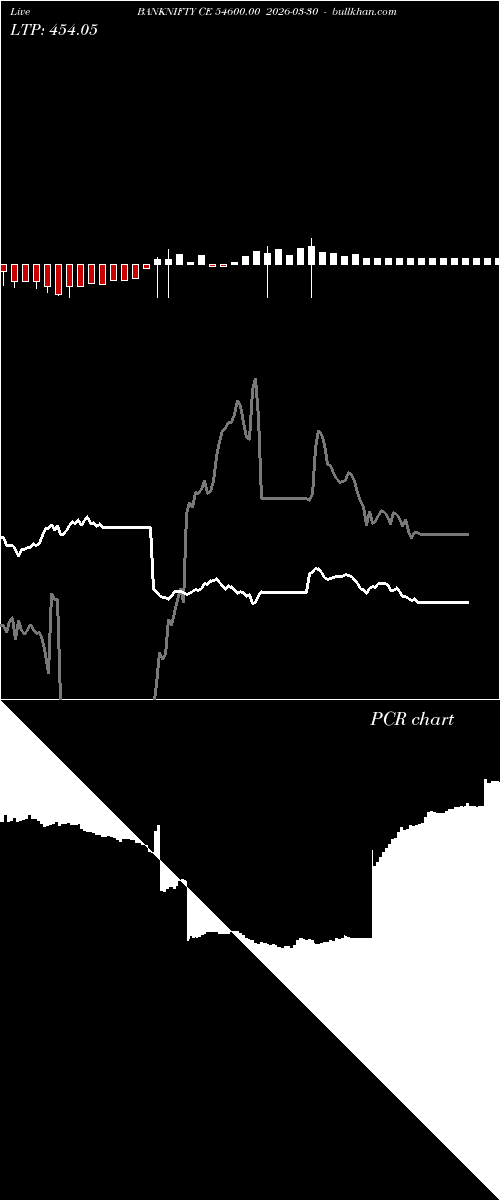 option chart BANKNIFTY CE 54600.00 2026-03-30 