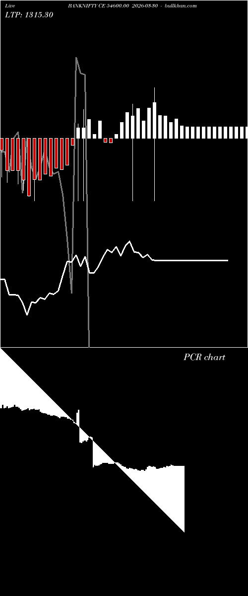  option chart BANKNIFTY CE 54600.00 2026-03-30 