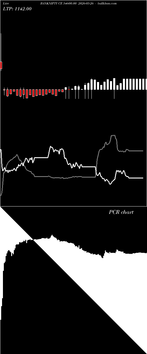  option chart BANKNIFTY CE 54600.00 2026-05-26 
