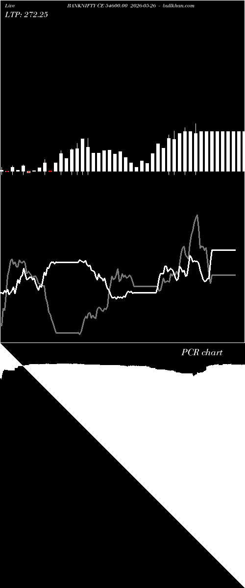  option chart BANKNIFTY CE 54600.00 2026-05-26 
