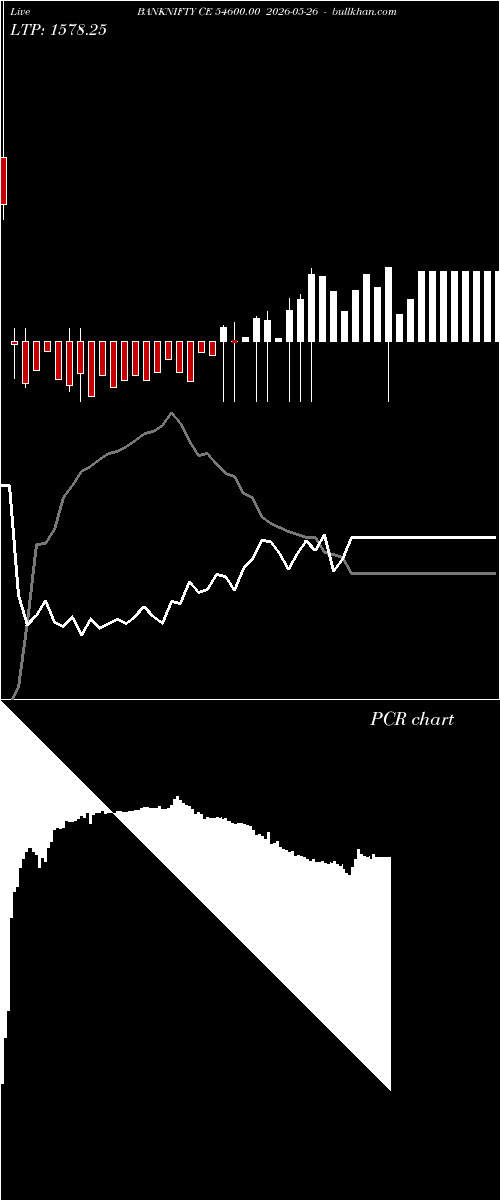  option chart BANKNIFTY CE 54600.00 2026-05-26 