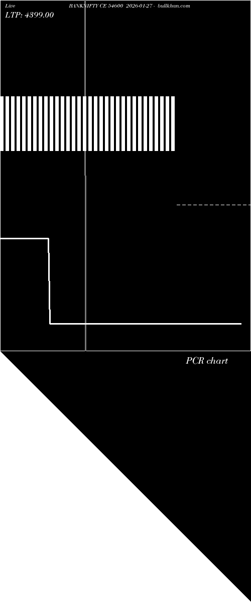  option chart BANKNIFTY CE 54600 2026-01-27 