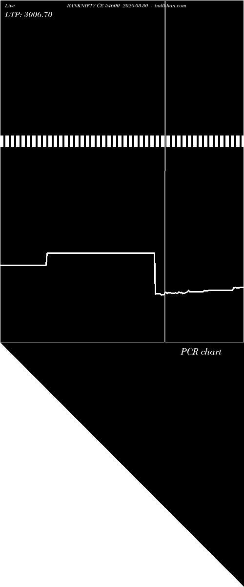  option chart BANKNIFTY CE 54600 2026-03-30 