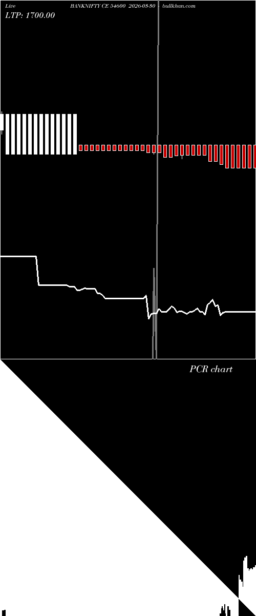  option chart BANKNIFTY CE 54600 2026-03-30 