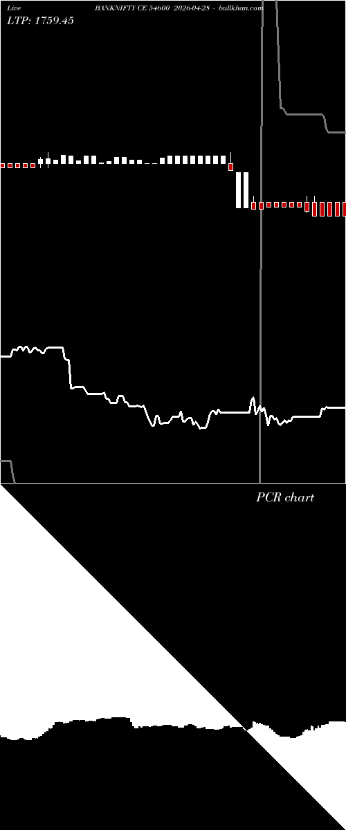  option chart BANKNIFTY CE 54600 2026-04-28 