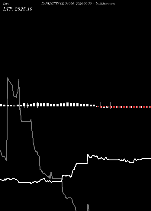  option chart BANKNIFTY CE 54600 2026-06-30 