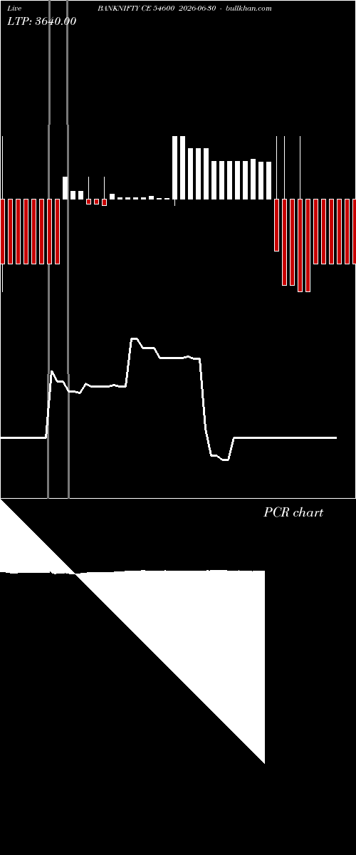  option chart BANKNIFTY CE 54600 2026-06-30 