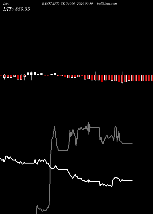  option chart BANKNIFTY CE 54600 2026-06-30 