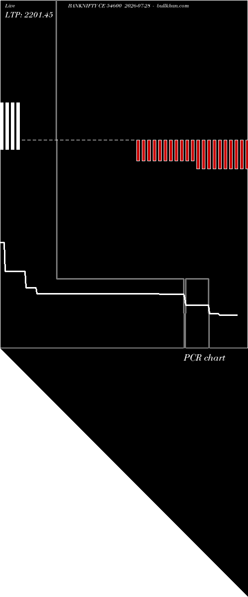  option chart BANKNIFTY CE 54600 2026-07-28 