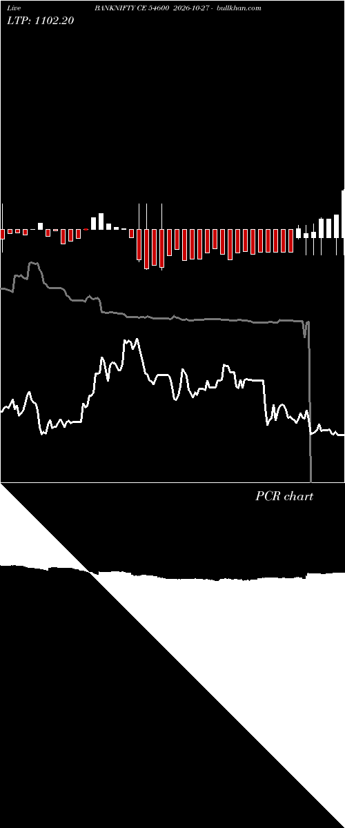  option chart BANKNIFTY CE 54600 2026-10-27 