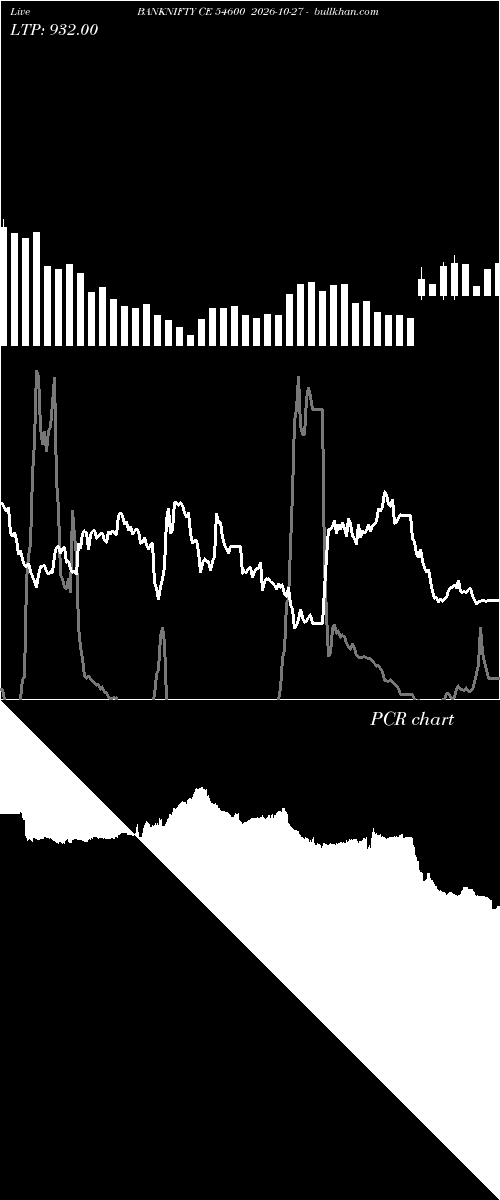  option chart BANKNIFTY CE 54600 2026-10-27 