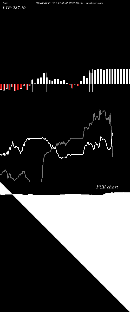  option chart BANKNIFTY CE 54700.00 2026-05-26 