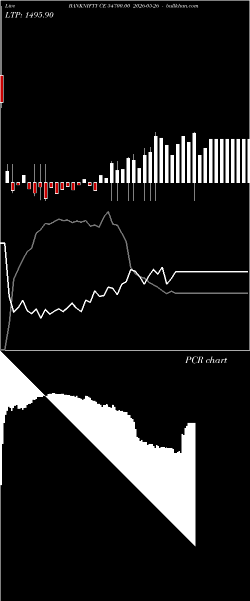  option chart BANKNIFTY CE 54700.00 2026-05-26 