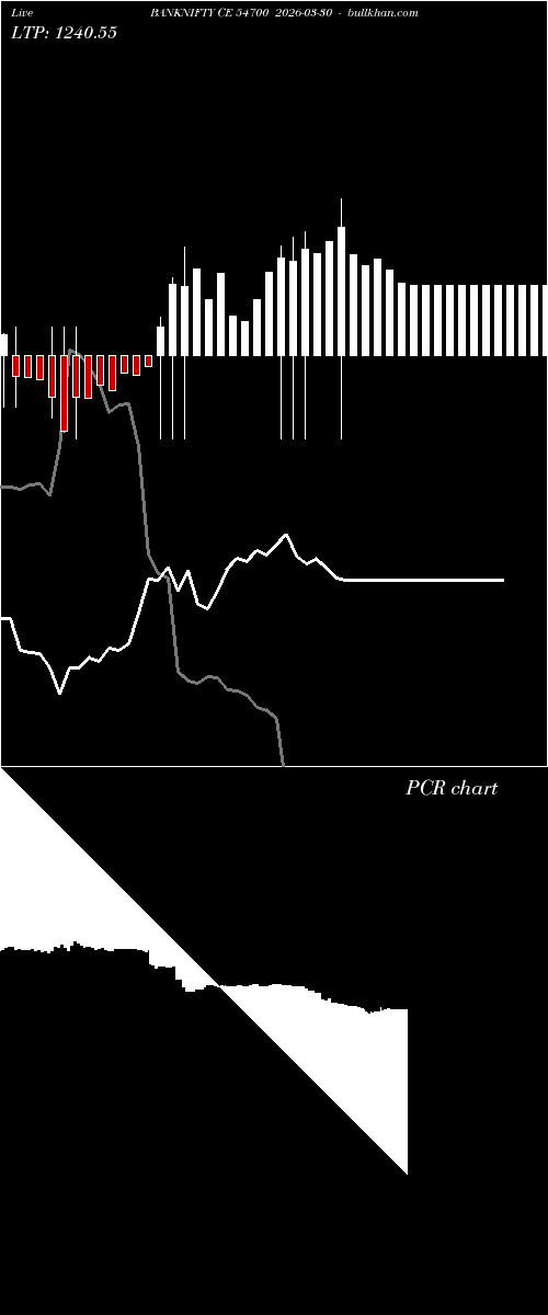 option chart BANKNIFTY CE 54700 2026-03-30 