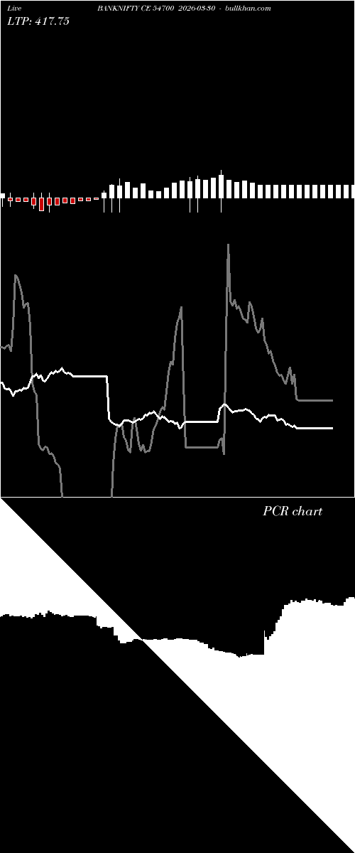  option chart BANKNIFTY CE 54700 2026-03-30 