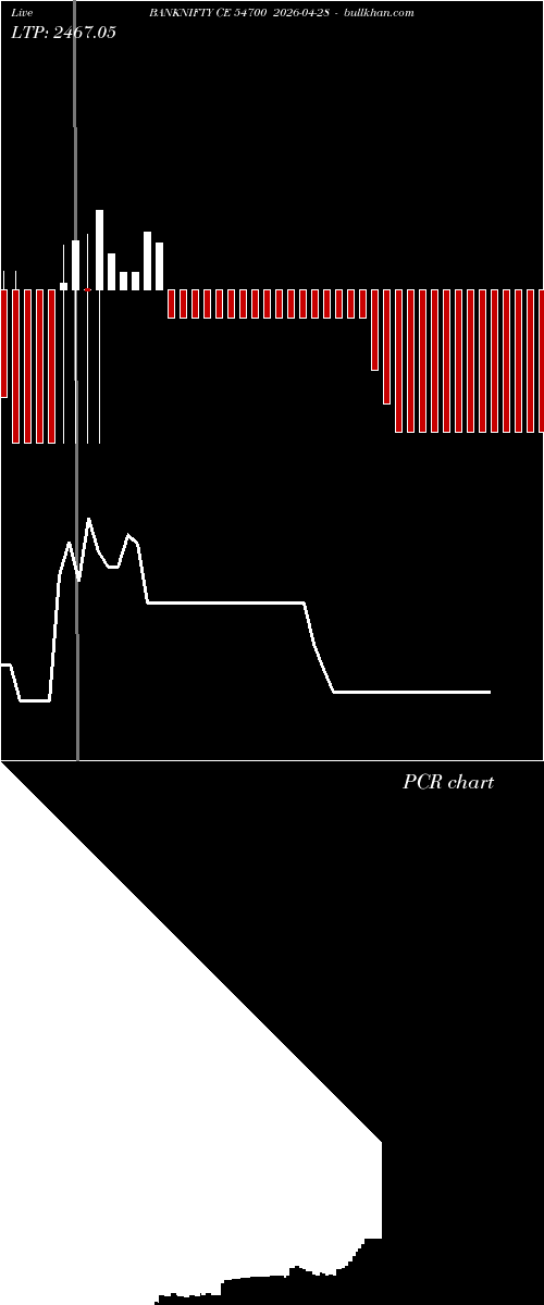  option chart BANKNIFTY CE 54700 2026-04-28 