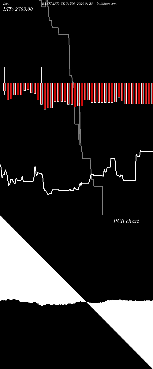 option chart BANKNIFTY CE 54700 2026-04-28 