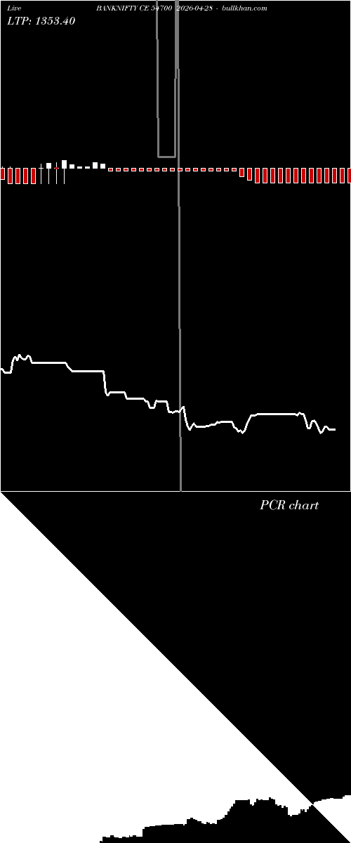  option chart BANKNIFTY CE 54700 2026-04-28 