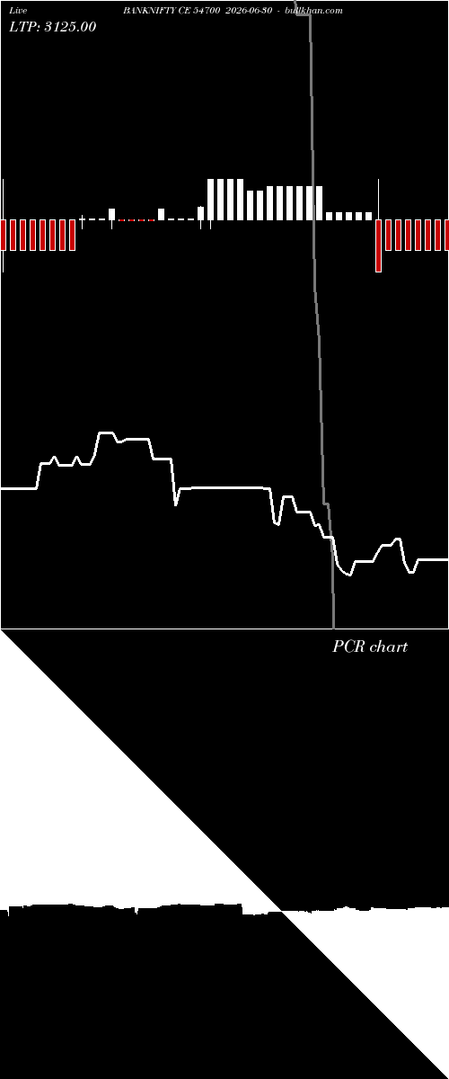  option chart BANKNIFTY CE 54700 2026-06-30 