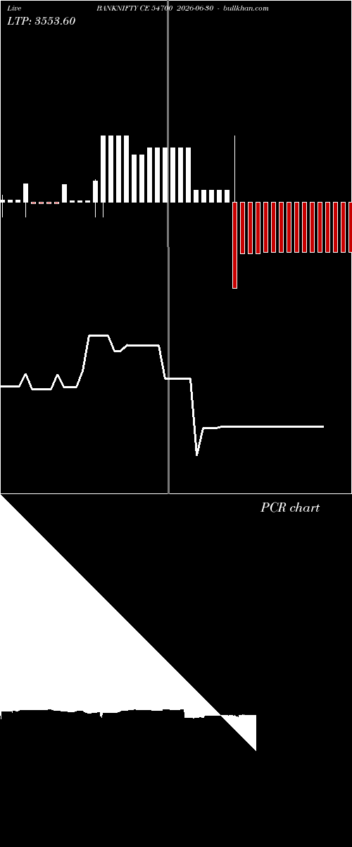  option chart BANKNIFTY CE 54700 2026-06-30 