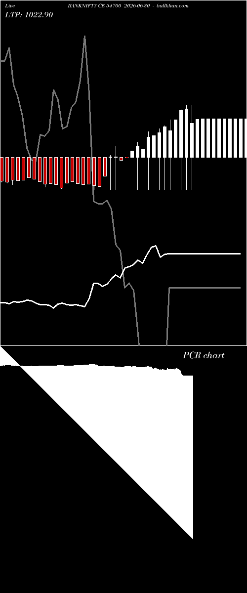  option chart BANKNIFTY CE 54700 2026-06-30 