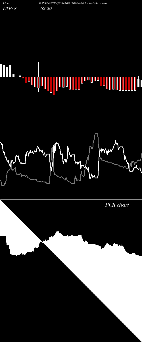  option chart BANKNIFTY CE 54700 2026-10-27 