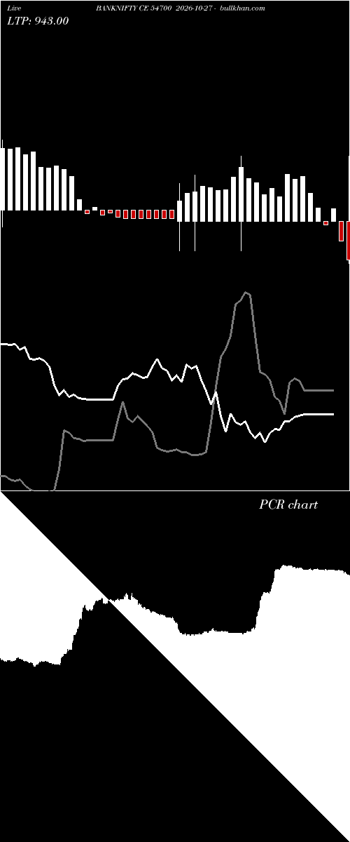  option chart BANKNIFTY CE 54700 2026-10-27 