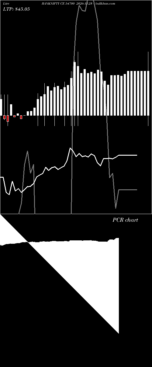  option chart BANKNIFTY CE 54700 2026-11-23 