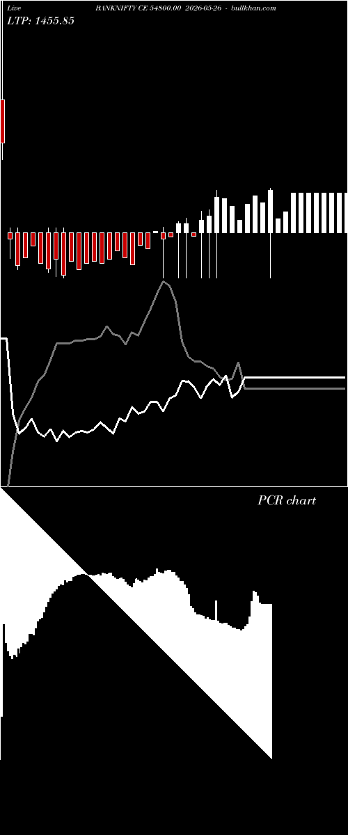  option chart BANKNIFTY CE 54800.00 2026-05-26 