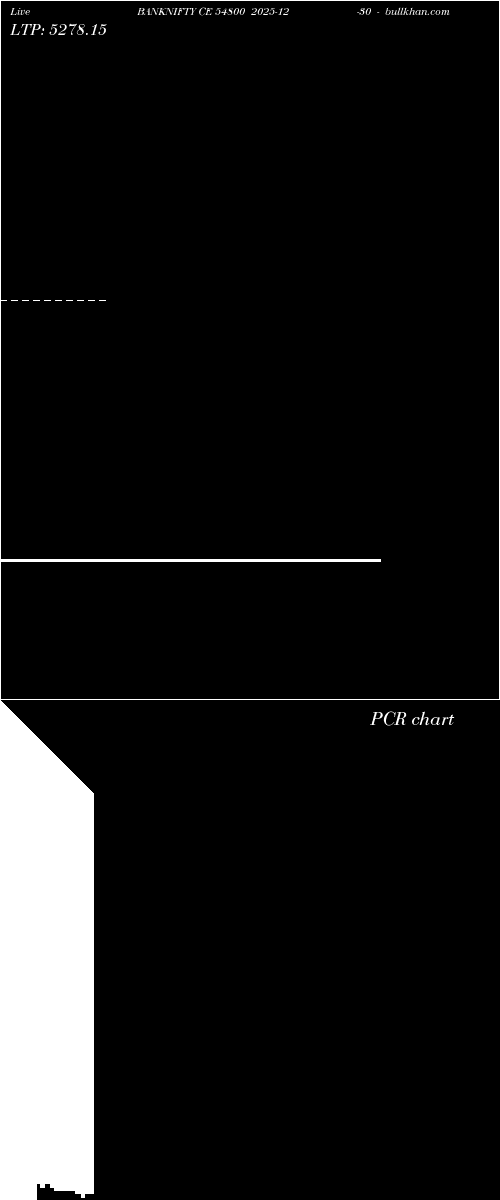  option chart BANKNIFTY CE 54800 2025-12-30 