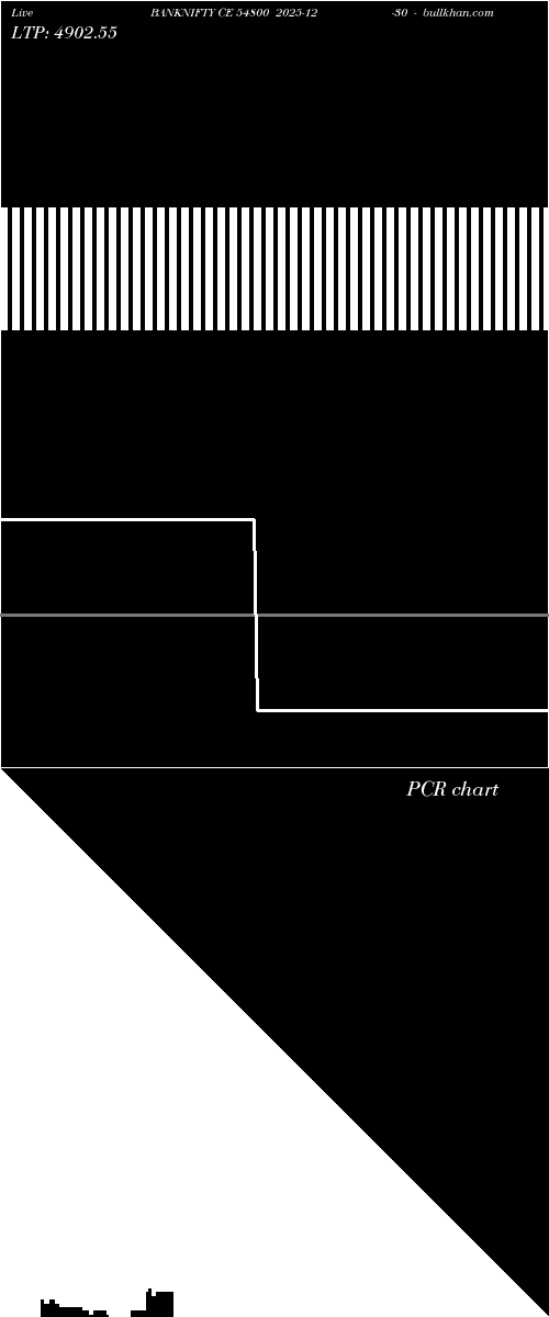  option chart BANKNIFTY CE 54800 2025-12-30 