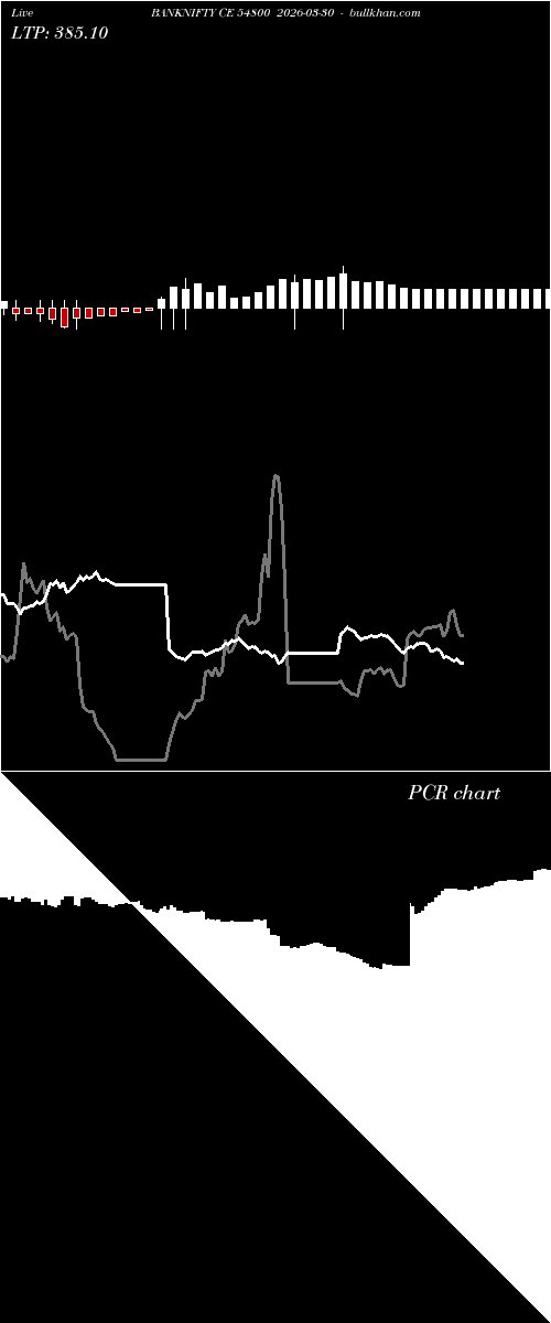  option chart BANKNIFTY CE 54800 2026-03-30 