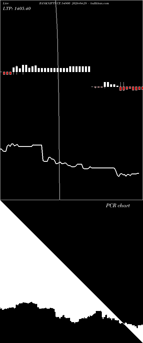  option chart BANKNIFTY CE 54800 2026-04-28 