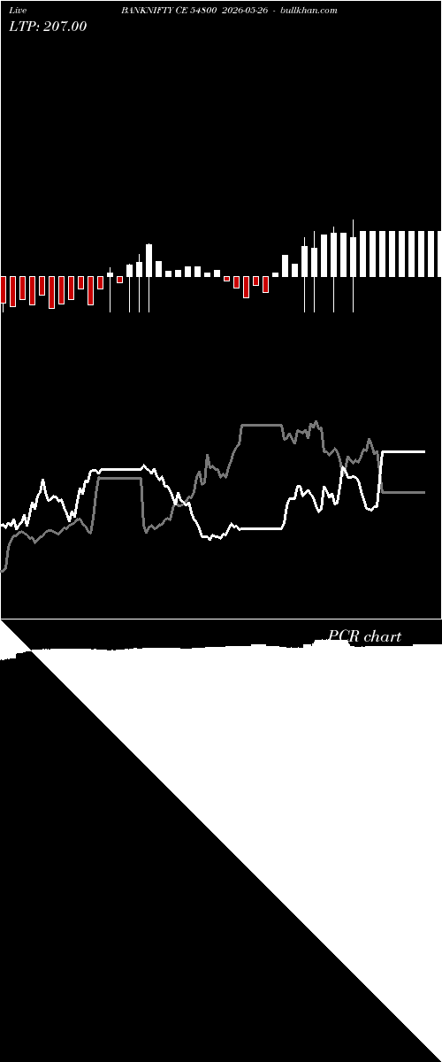  option chart BANKNIFTY CE 54800 2026-05-26 