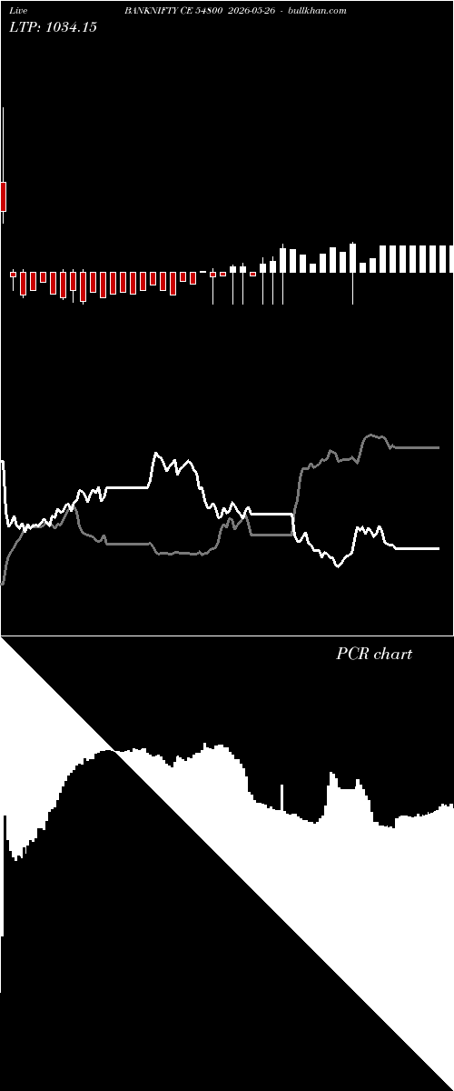  option chart BANKNIFTY CE 54800 2026-05-26 