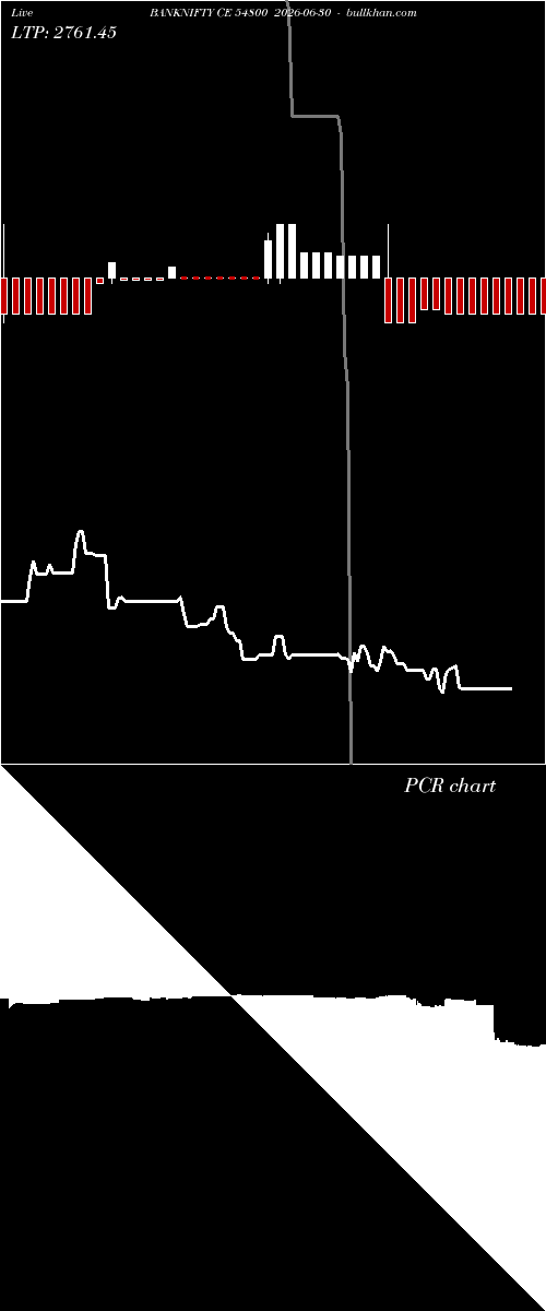  option chart BANKNIFTY CE 54800 2026-06-30 