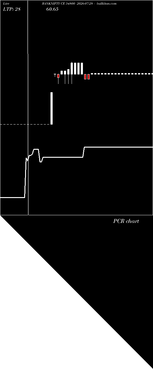  option chart BANKNIFTY CE 54800 2026-07-28 