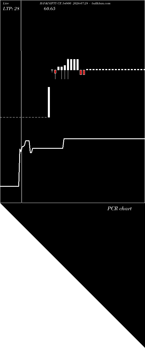 option chart BANKNIFTY CE 54800 2026-07-28 