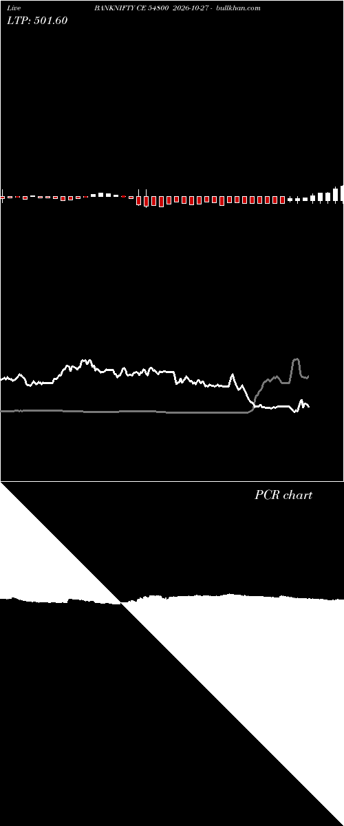  option chart BANKNIFTY CE 54800 2026-10-27 