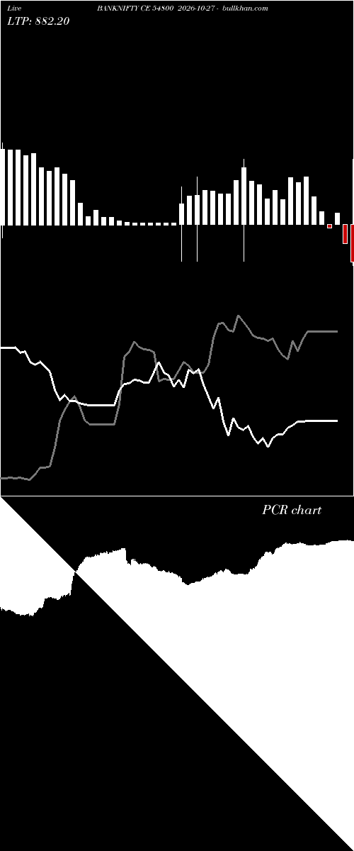  option chart BANKNIFTY CE 54800 2026-10-27 