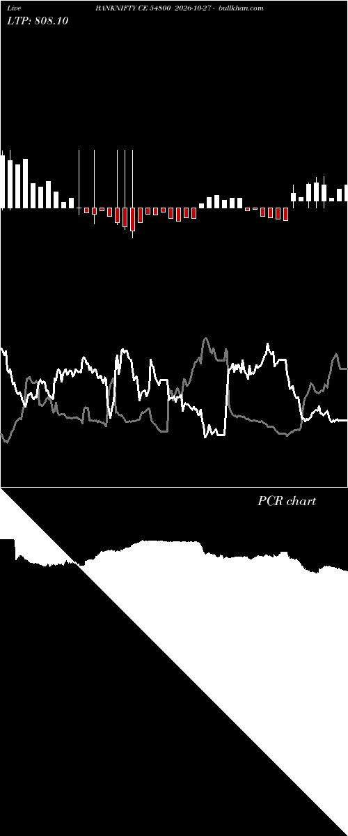  option chart BANKNIFTY CE 54800 2026-10-27 