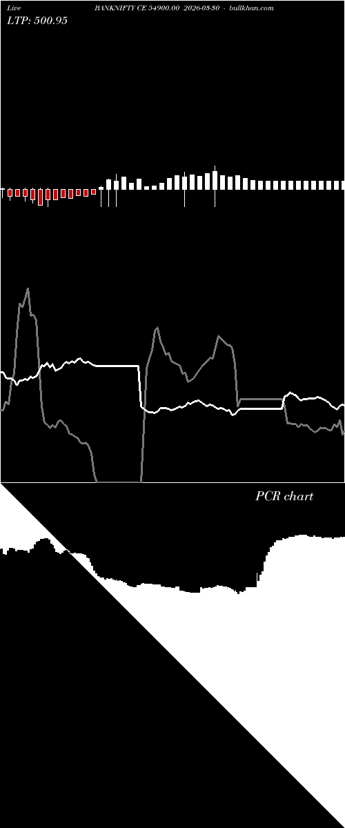  option chart BANKNIFTY CE 54900.00 2026-03-30 
