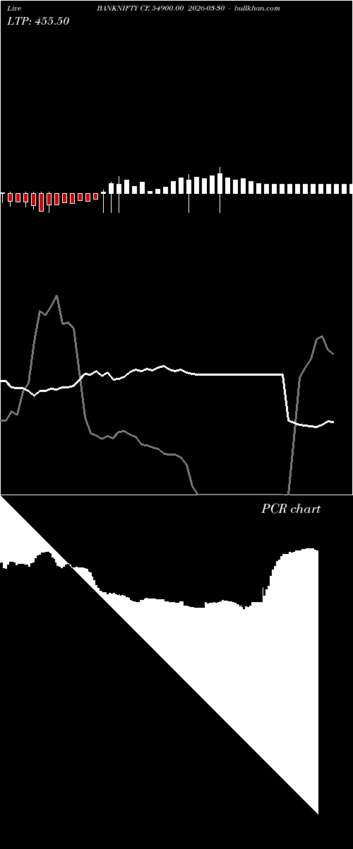  option chart BANKNIFTY CE 54900.00 2026-03-30 