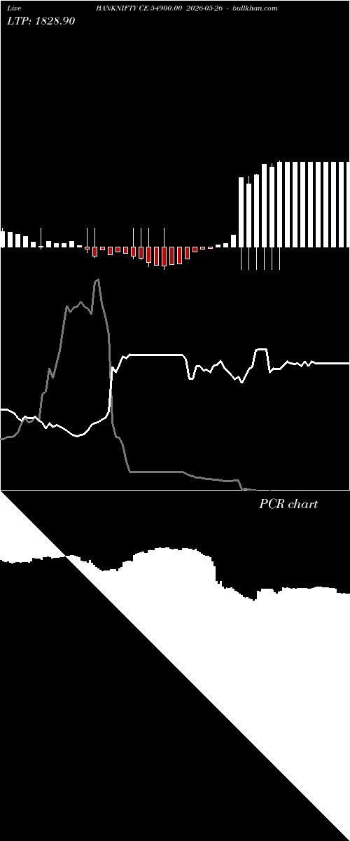  option chart BANKNIFTY CE 54900.00 2026-05-26 