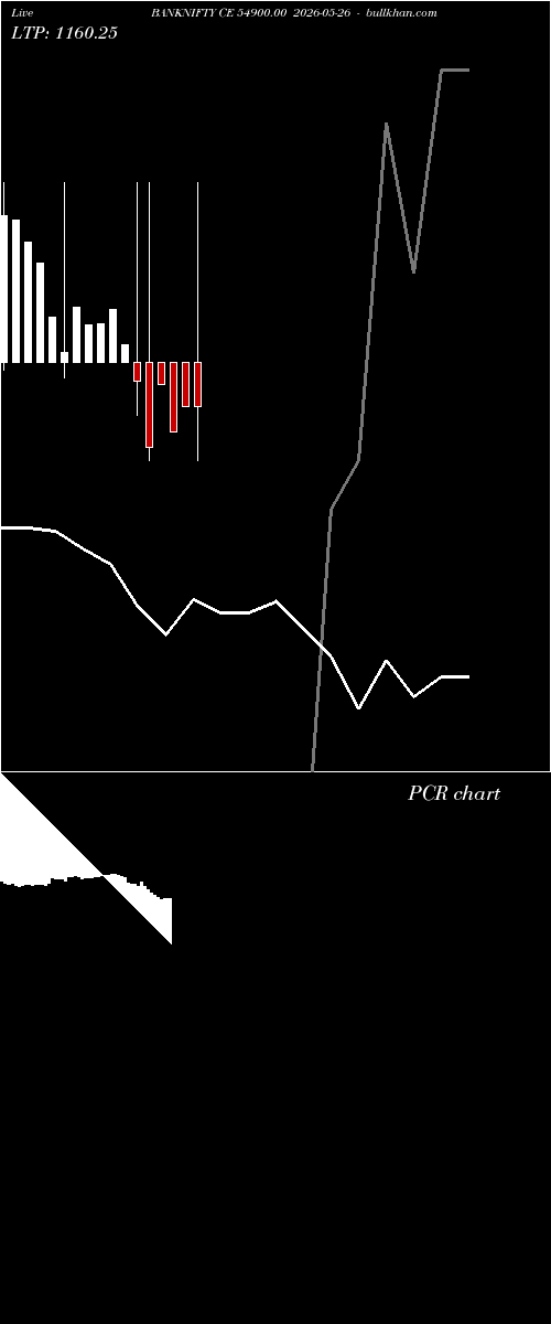  option chart BANKNIFTY CE 54900.00 2026-05-26 