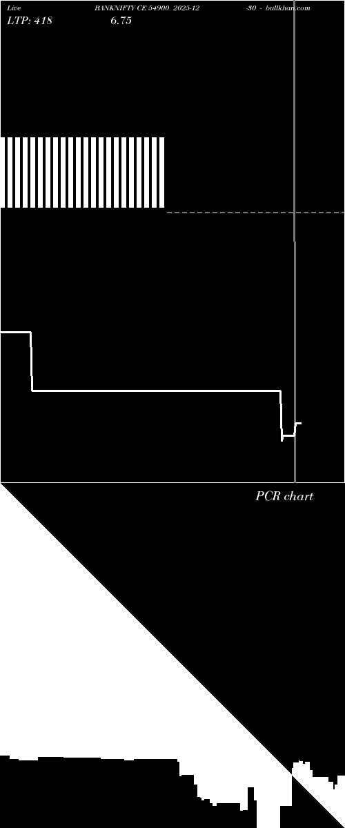  option chart BANKNIFTY CE 54900 2025-12-30 