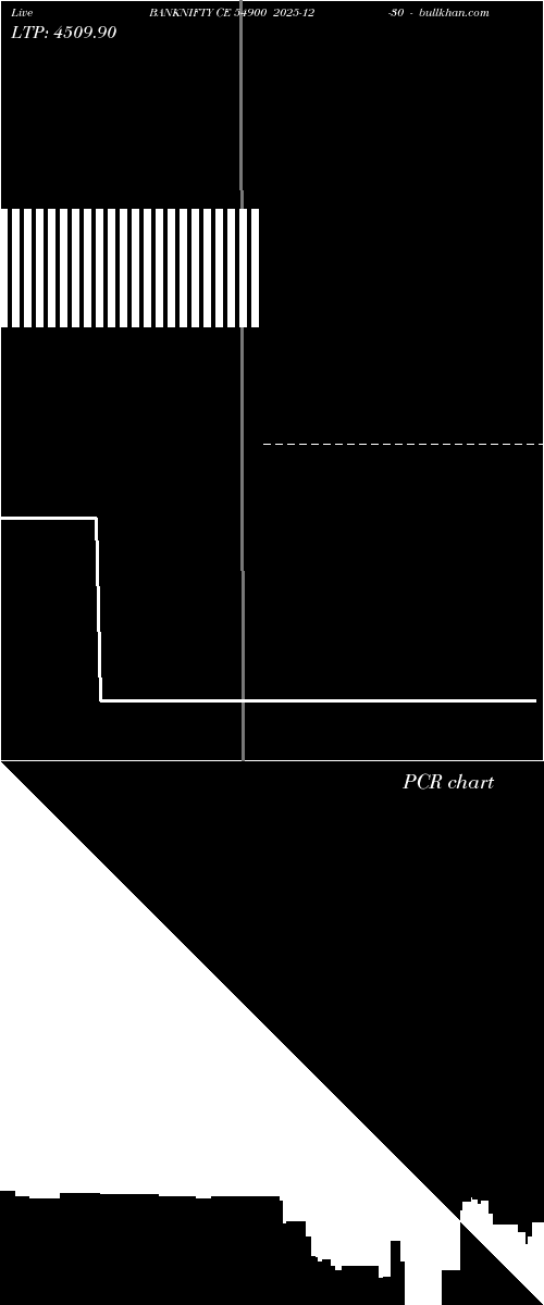  option chart BANKNIFTY CE 54900 2025-12-30 