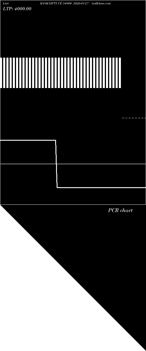  option chart BANKNIFTY CE 54900 2026-01-27 