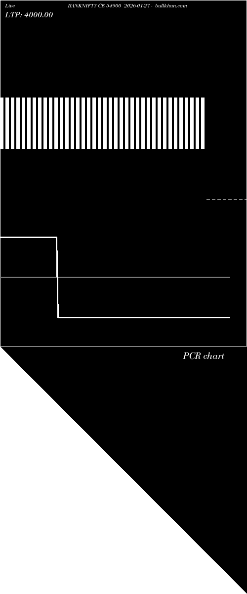  option chart BANKNIFTY CE 54900 2026-01-27 
